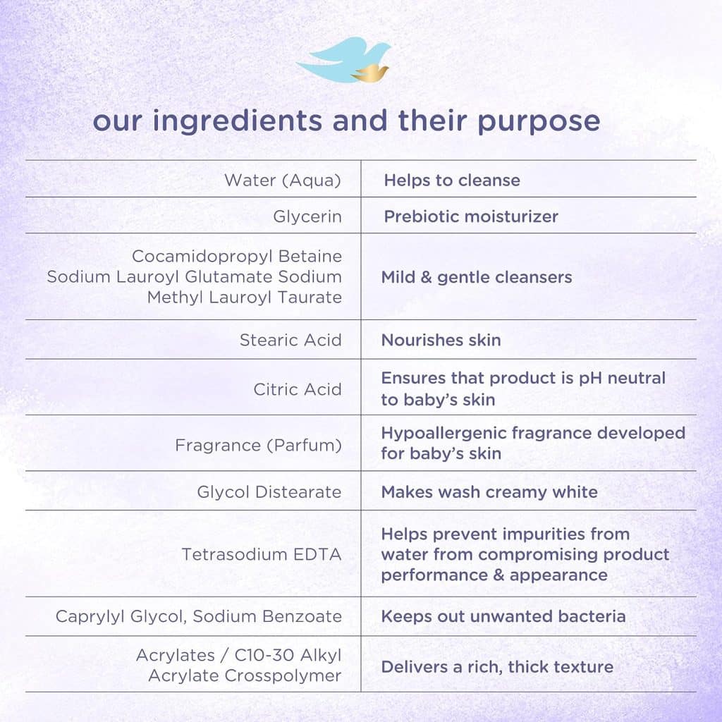 Baby Dove Sensitive Skin Care Baby Wash Calming Moisture For a Calming Bath Wash Hypoallergenic and Tear-Free, Washes Away Bacteria 13 oz