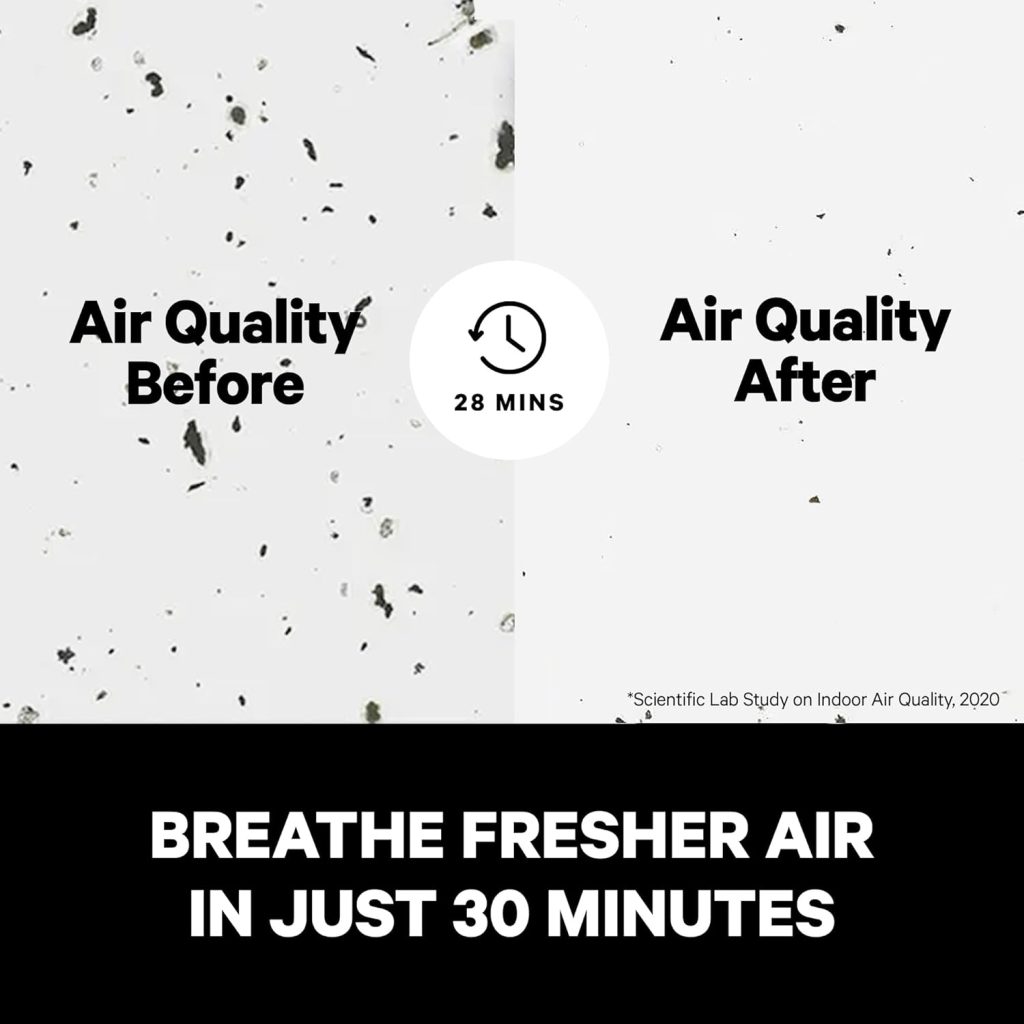 PuroAir HEPA 14 Air Purifiers for Home - Covers 1,115 Sq Ft - Air Purifier For Large Rooms - Filters Up To 99.99% of Pet Dander, Smoke, Allergens, Dust, Odors, Mold (2 PACK)
